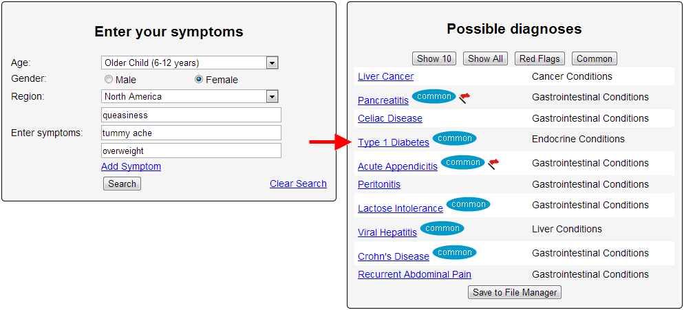 My Symptoms Checker Diagnosis